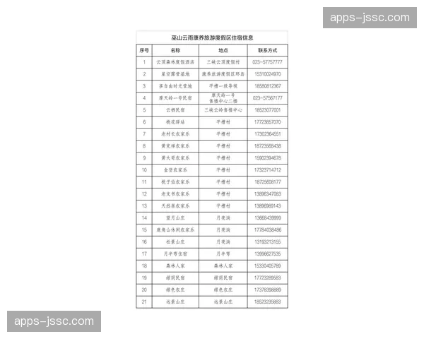 英格兰行程设计减少旅途消耗 各队后勤保障体系完善程度对比